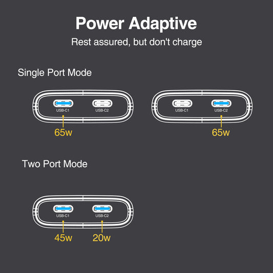 65W GaN USB C Ladegerät, flaches Schnellladegerät mit zwei Anschlüssen